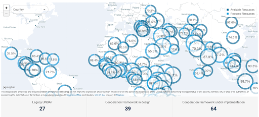 Global Implementations of DFA Monitoring